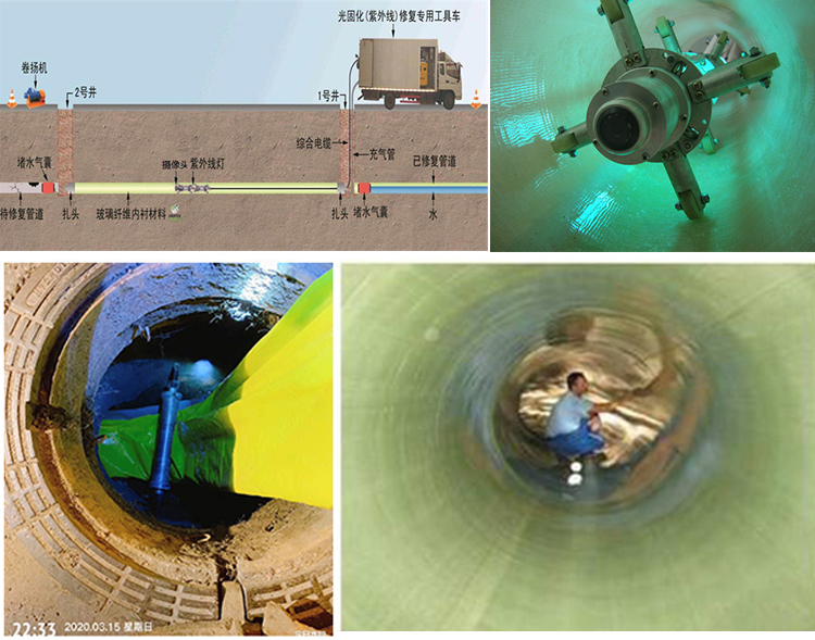 平邑UV-CIPP内衬修复