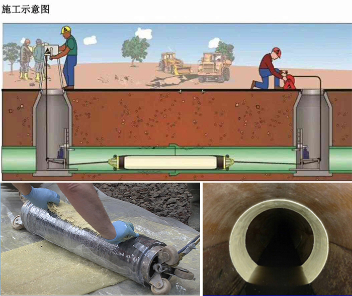 平邑管道局部点状修复